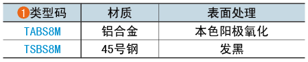 類型碼