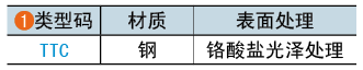 類(lèi)型碼