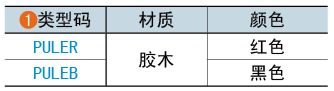 類型碼