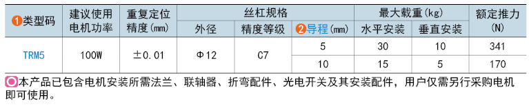 類型碼