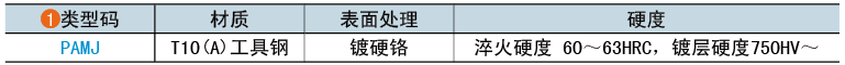 類(lèi)型碼