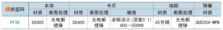 類型碼