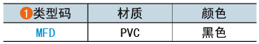 類型碼