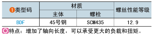 類型碼