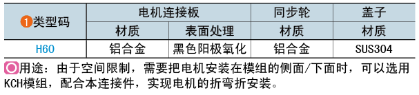 類型碼