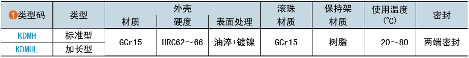 類型碼