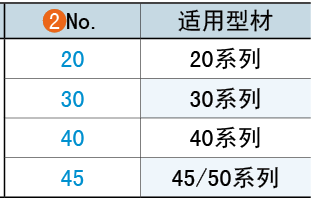 No.（適用系列）