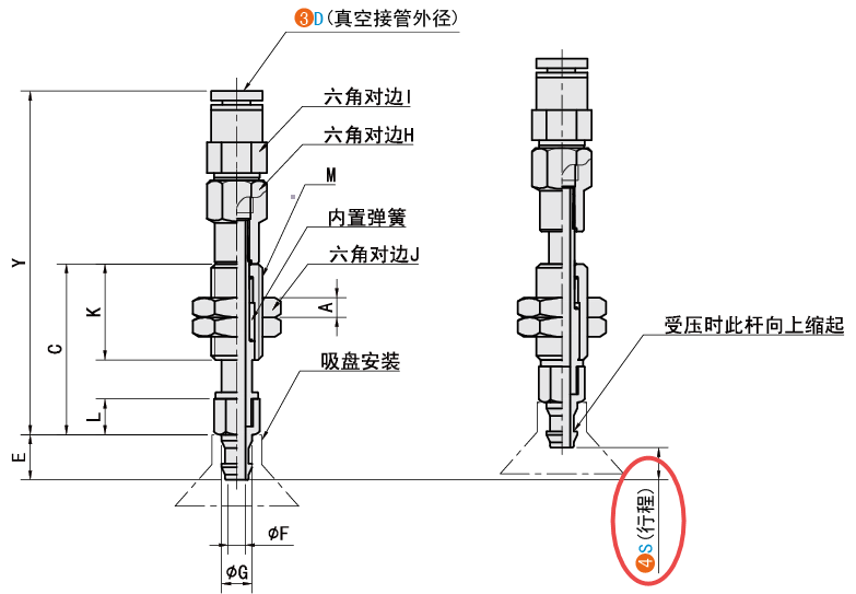 S（緩沖行程）