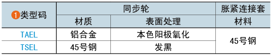 類型碼