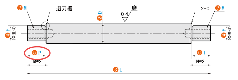 P（左臺階長度）