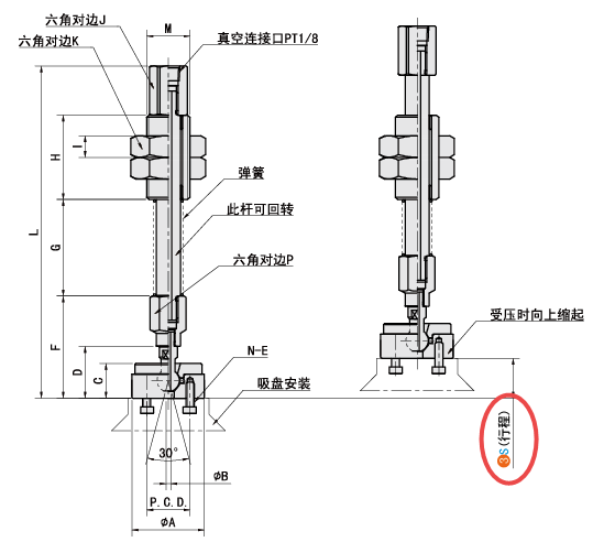 S（緩沖行程）