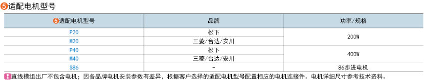 適用電機(jī)型號(hào)