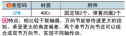 類型碼