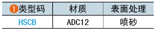 類(lèi)型碼