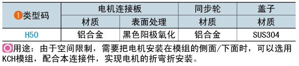 類型碼