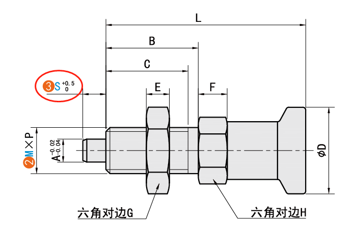 S（銷部長(zhǎng)度）