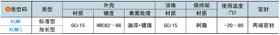 類型碼