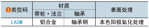 類型碼