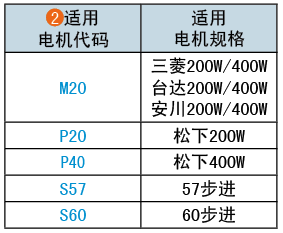 適用電機代碼