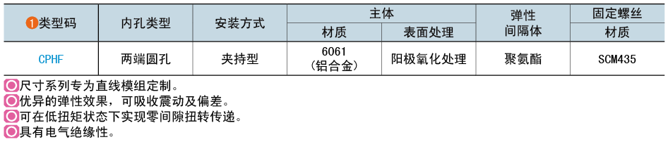 類型碼