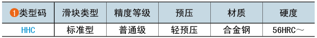 類(lèi)型碼