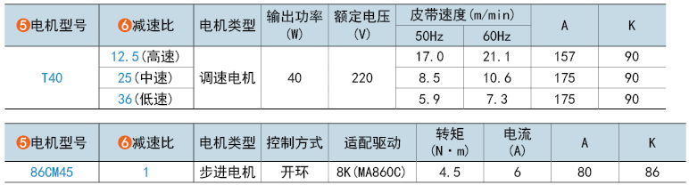 電機(jī)型號