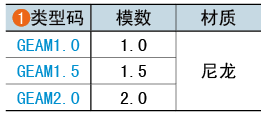 類型碼