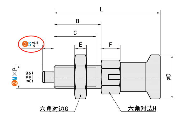 S（銷部長(zhǎng)度）