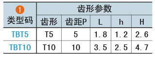 類型碼