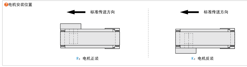 電機(jī)安裝位置