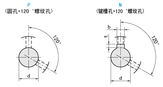 軸孔類(lèi)型