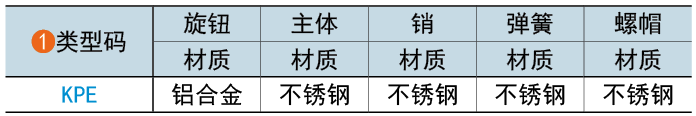 類型碼