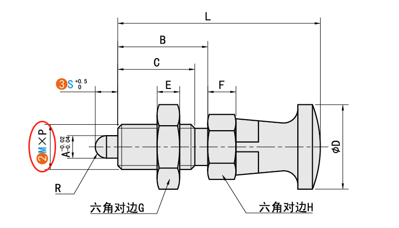 M（螺紋公稱）