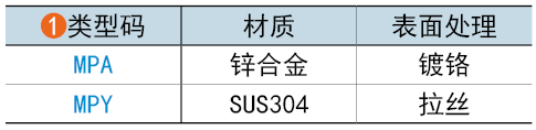 類(lèi)型碼