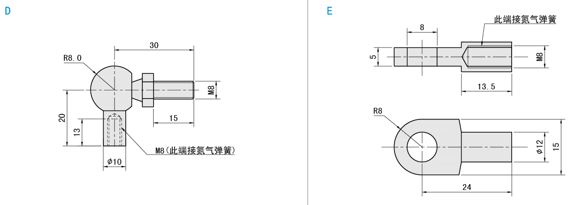 后端接頭類型