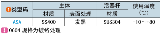 類型碼