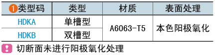 類(lèi)型碼