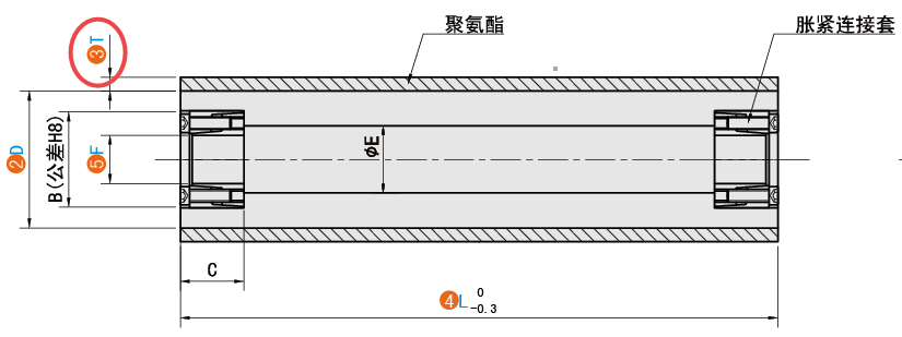 T（聚氨酯厚度）