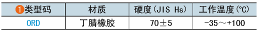 類(lèi)型碼