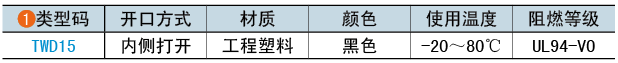 類型碼