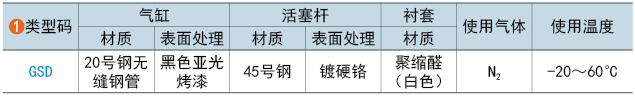 類型碼