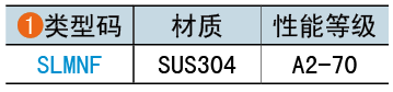 類型碼