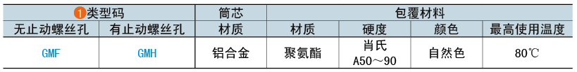 類型碼