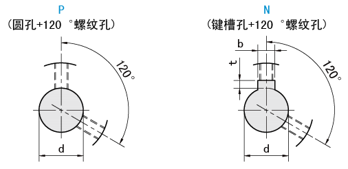 軸孔類型