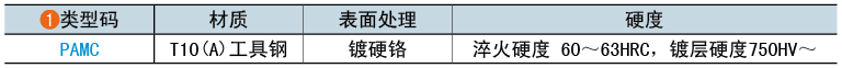 類型碼