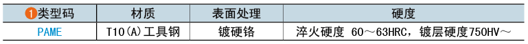 類(lèi)型碼