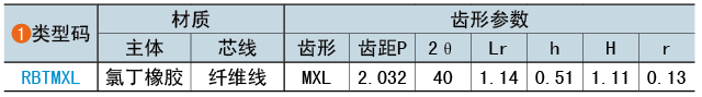 類型碼