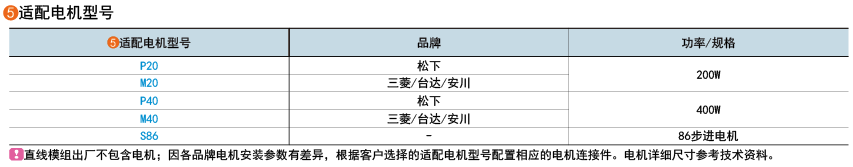 適用電機(jī)型號(hào)