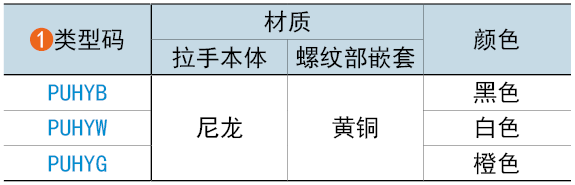 類(lèi)型碼