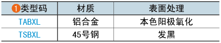 類型碼